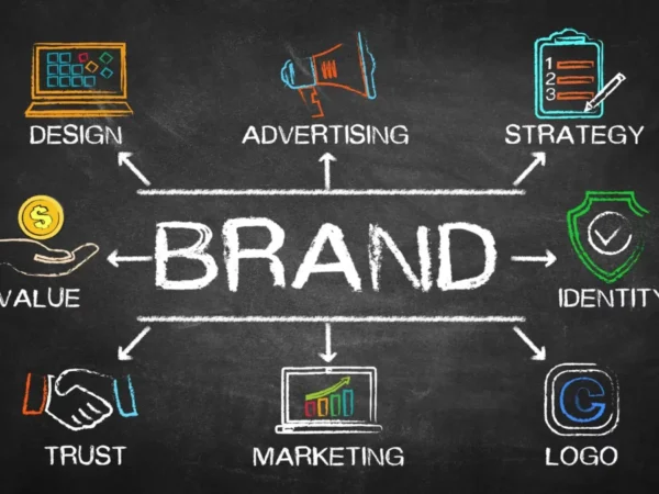 How to Build a Strong and compelling Brand Identity